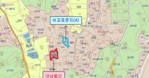 물건 대표 이미지