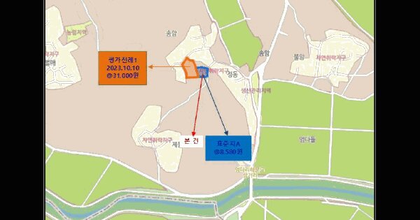 물건 대표 이미지