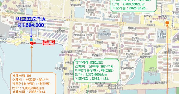 물건 대표 이미지