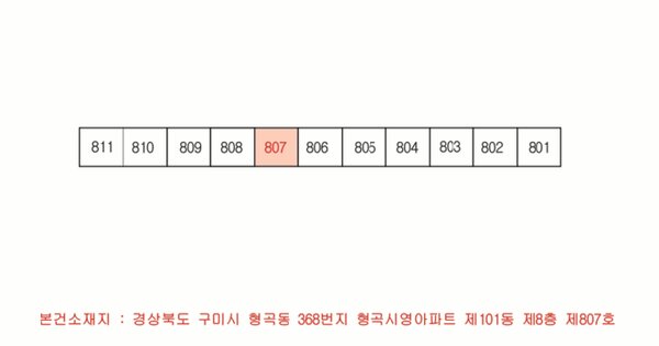 물건 대표 이미지
