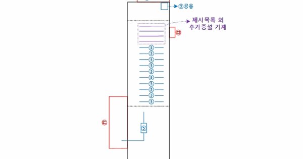 경상북도 영천시 청통면 신원리 234  미지정 경매 물건 이미지