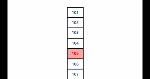 경상북도 안동시 용상동 600 현대아파트 201동 1층105호 미지정 경매 물건 이미지