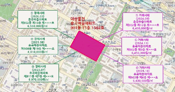 경기도 고양시 일산서구 일산동 1058 후곡마을아파트 901동 15층1502호 미지정 경매 물건 이미지