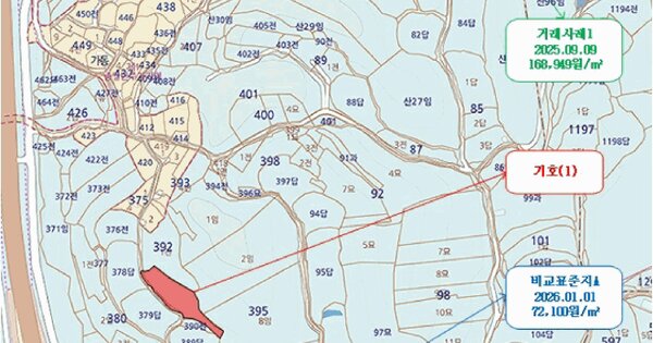 울산광역시 북구 가대동 391  미지정 경매 물건 이미지