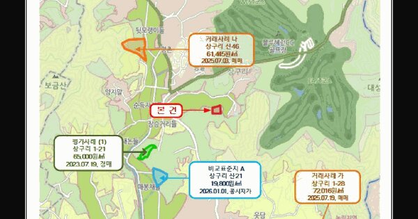 경기도 여주시 대신면 상구리 243-20  미지정 경매 물건 이미지