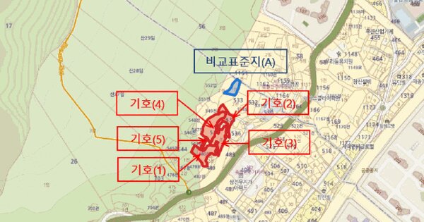 경상남도 양산시 물금읍 물금리 480  미지정 경매 물건 이미지