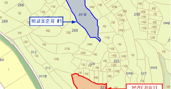 경기도 화성시 만세구 향남읍 방축리 323  미지정 경매 물건 이미지