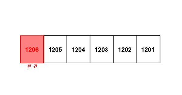 전라남도 광양시 중동 1691 성호아파트 305동 12층1206호 미지정 경매 물건 이미지