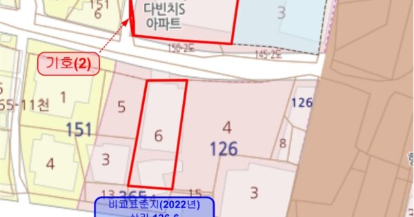 충청남도 금산군 금산읍 상리 OOOOO O OOO 대지 경매 물건 이미지