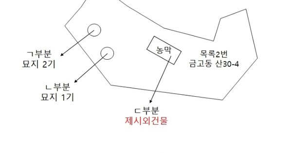 대전광역시 유성구 금고동 OOOOO 임야 경매 물건 이미지