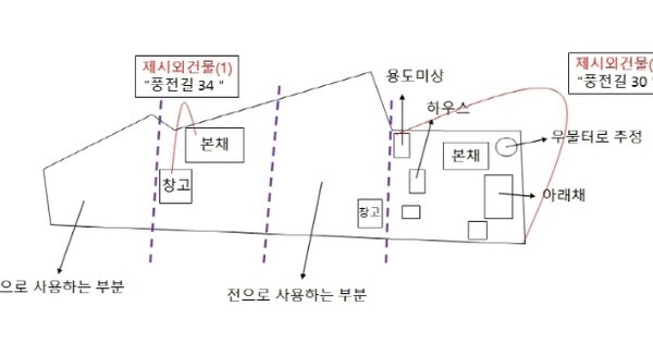 충청남도 금산군 남이면 매곡리 OOO 대지 경매 물건 이미지