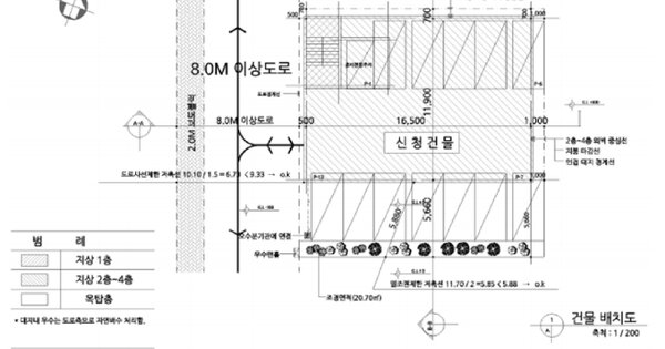 경기도 평택시 용이동 458-10  미지정 경매 물건 이미지