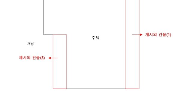 세종특별자치시 장군면 봉안리 OOOOO 단독주택 경매 물건 이미지
