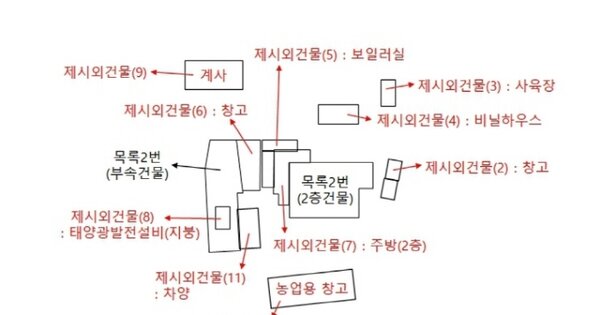 대전광역시 중구 정생동 OOOOO O OOO 단독주택 경매 물건 이미지