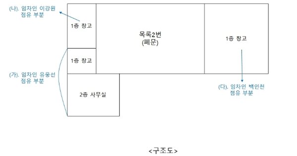 대전광역시 동구 하소동 OOO 공장 경매 물건 이미지