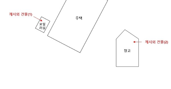 충청남도 금산군 금성면 파초리 OOOOO 대지 경매 물건 이미지