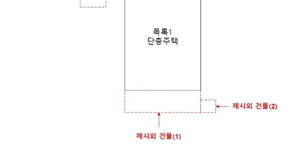충남 금산군 금산읍 상옥리 OOOOOO 단독주택 경매 물건 이미지
