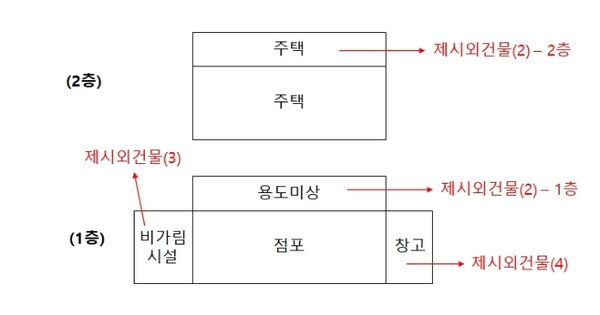 세종특별자치시 조치원읍 신흥리 OOO 근린주택 경매 물건 이미지