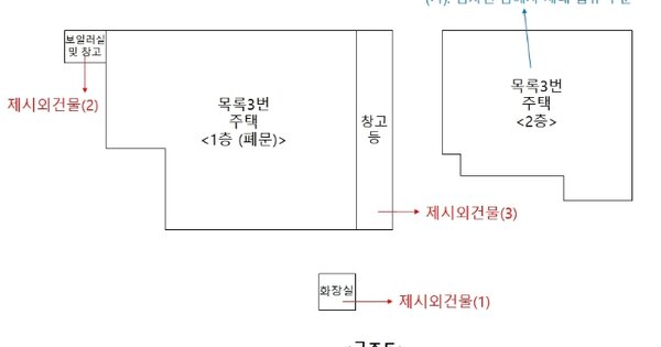 대전광역시 동구 삼성동 OOOOOO O OOO 단독주택 경매 물건 이미지