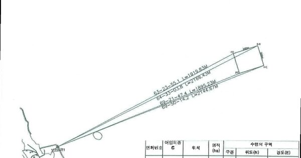 강원특별자치도 속초시 OOO 어업권 경매 물건 이미지