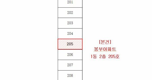 경상북도 김천시 지좌동 700-1 동부아파트 1동 OOOOOO O OOO 아파트 경매 물건 이미지