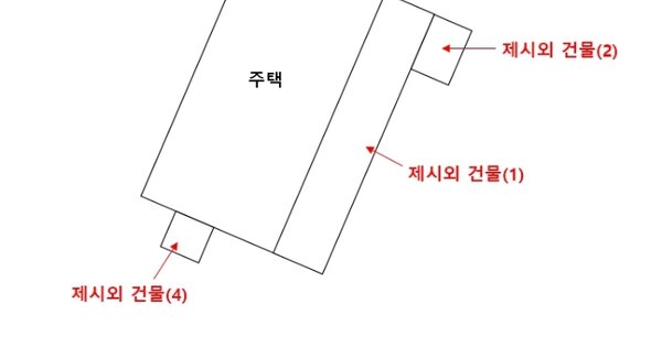 충남 금산군 남일면 덕천리 OOOOO 단독주택 경매 물건 이미지