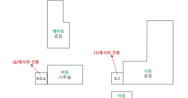 세종특별자치시 전의면 유천리 OOO 공장 경매 물건 이미지