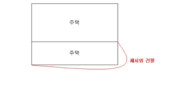 세종특별자치시 조치원읍 침산리 OOO 단독주택 경매 물건 이미지