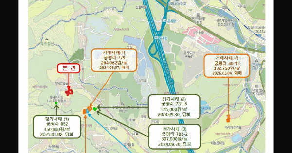 경기도 광주시 도척면 궁평리 812  미지정 경매 물건 이미지