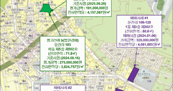 경기도 용인시 처인구 포곡읍 둔전리 219 헤렌하우스  7층701호 미지정 경매 물건 이미지