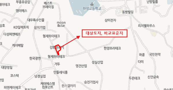 경기도 김포시 하성면 원산리 250-10  미지정 경매 물건 이미지