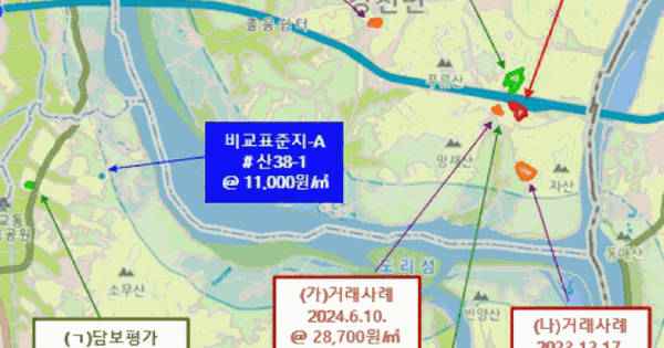 경기도 여주시 강천면 강천리 산2-14  미지정 경매 물건 이미지
