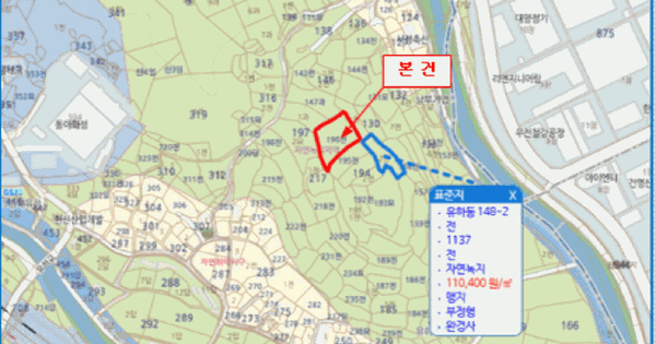 경상남도 김해시 유하동 196  미지정 경매 물건 이미지