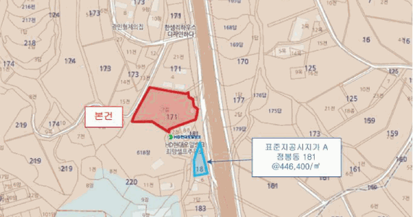 경기도 여주시 점봉동 171-7  미지정 경매 물건 이미지