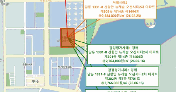 전남광주통합특별시 목포시 달동 1331-8 신항만뉴캐슬오션시티2차아파트 201동 1층 101호 미지정 경매 물건 이미지