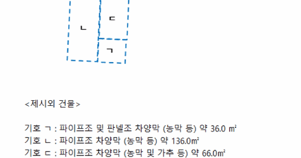 경상남도 진주시 초전동 255-5  미지정 경매 물건 이미지