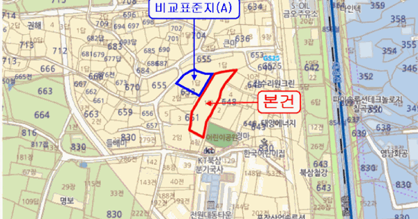 경상북도 칠곡군 북삼읍 율리 651-1  미지정 경매 물건 이미지