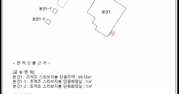경상남도 함안군 칠서면 계내리 196-1  미지정 경매 물건 이미지