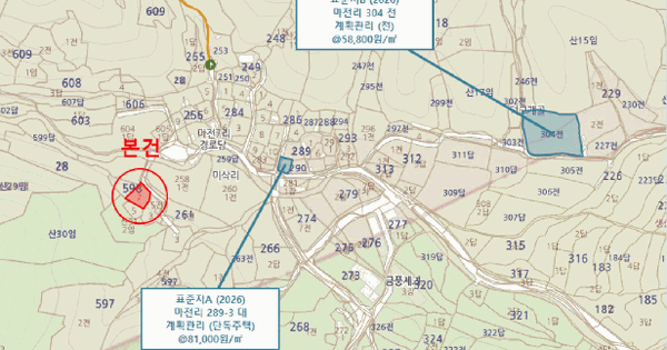 충청남도 금산군 추부면 마전리 598-2  미지정 경매 물건 이미지