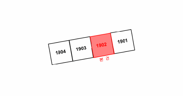 전남광주통합특별시 남구 주월동 535 호반베르디움2차 201동 19층1902호 미지정 경매 물건 이미지