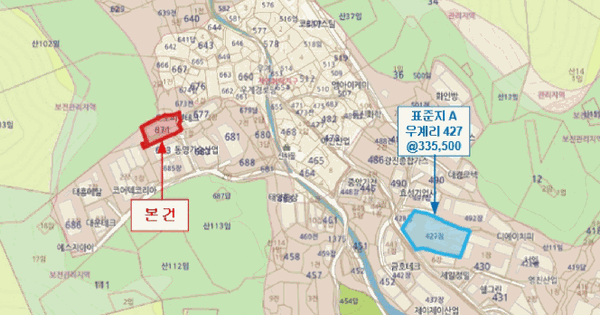 경상남도 김해시 상동면 우계리 671-1  동물 및 식물 관련시설 경매 물건 이미지
