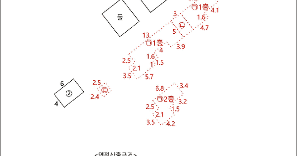 경상북도 성주군 수륜면 신정리 183  미지정 경매 물건 이미지