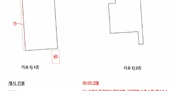 경상남도 김해시 흥동 410-10  근린시설 경매 물건 이미지
