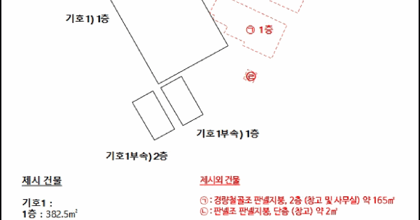 경상남도 김해시 한림면 용덕리 719-1  공장 경매 물건 이미지