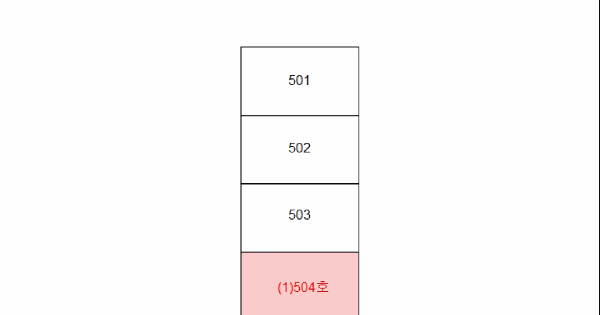 경상남도 김해시 삼계동 1428-4 분성마을현대아이아파트 107동 5층 504호 아파트 경매 물건 이미지