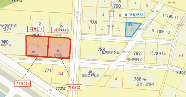 경상북도 경산시 압량읍 부적리 769  대지 경매 물건 이미지