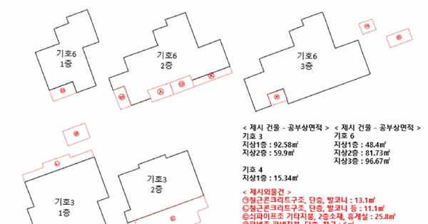 부산광역시 기장군 일광읍 문동리 205  근린시설 경매 물건 이미지