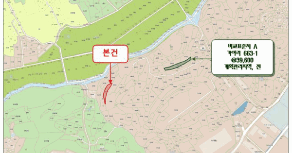 경상남도 함안군 가야읍 가야리 951  전 경매 물건 이미지